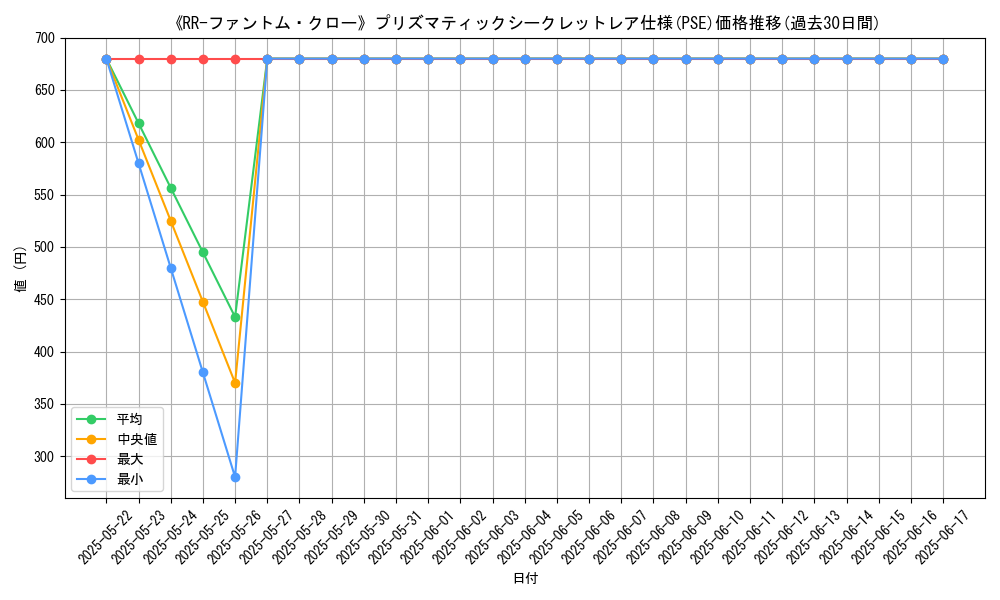 graph_rarity_5920