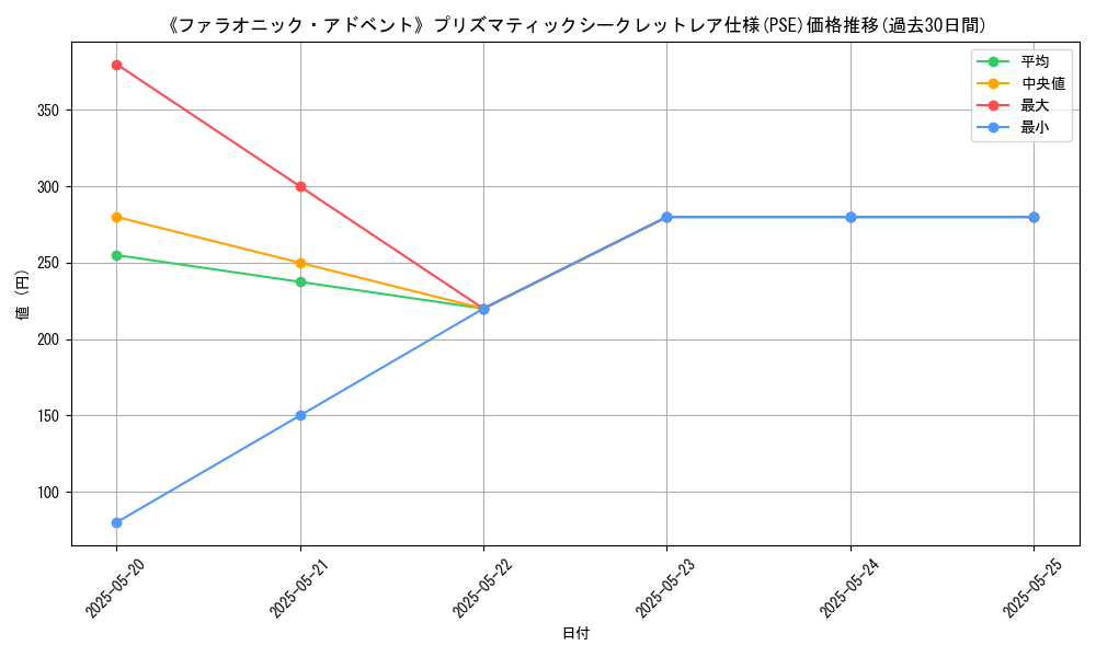 graph_rarity_5920