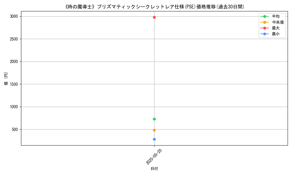 graph_rarity_5920