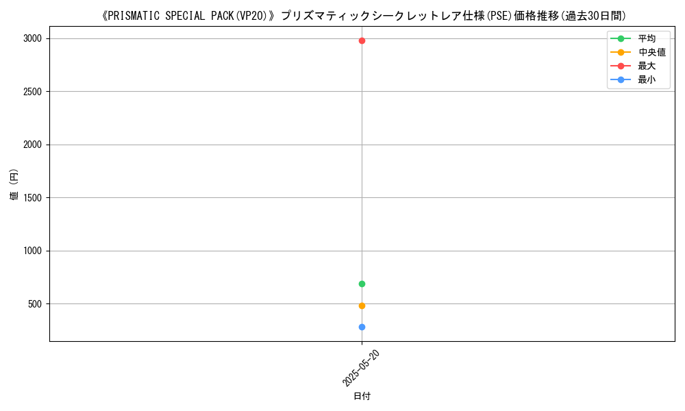 graph_rarity_5920