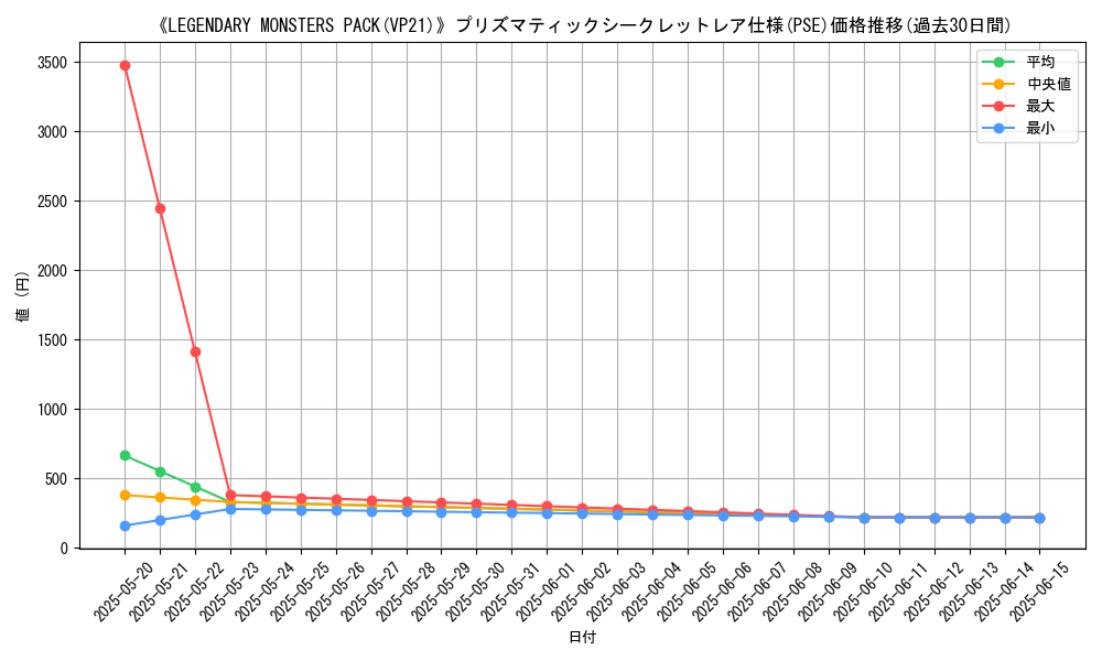 graph_rarity_5920