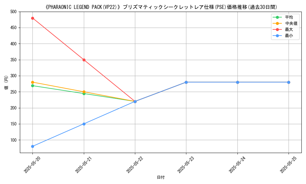 graph_rarity_5920