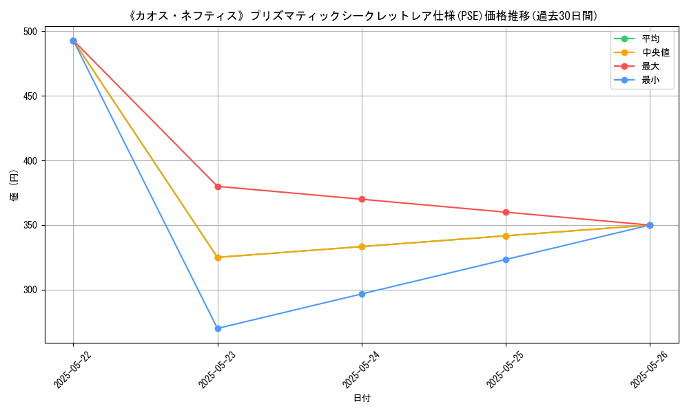 graph_rarity_5920