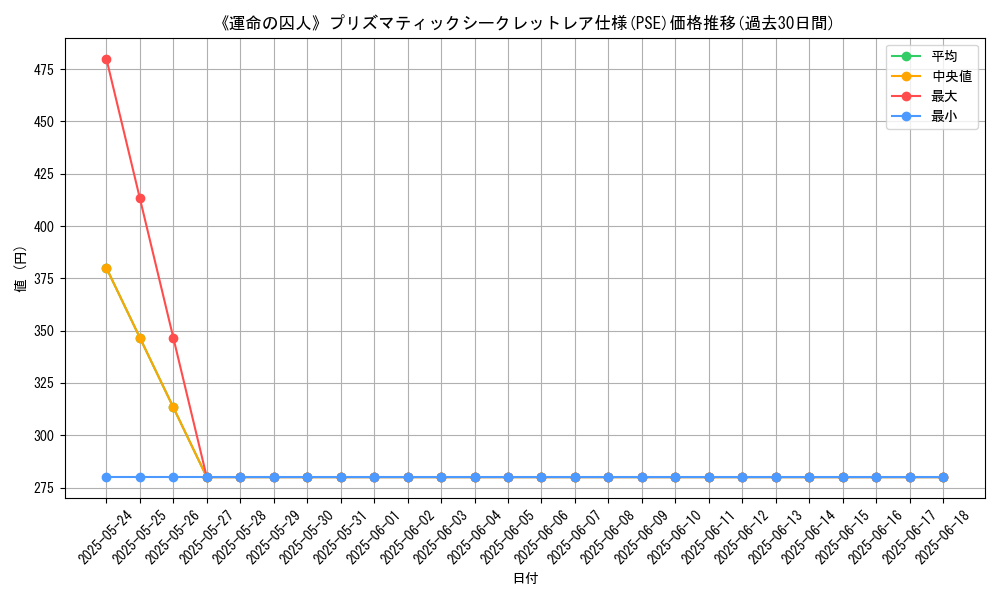 graph_rarity_5920