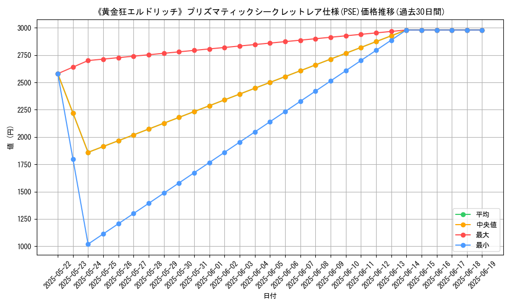 graph_rarity_5920
