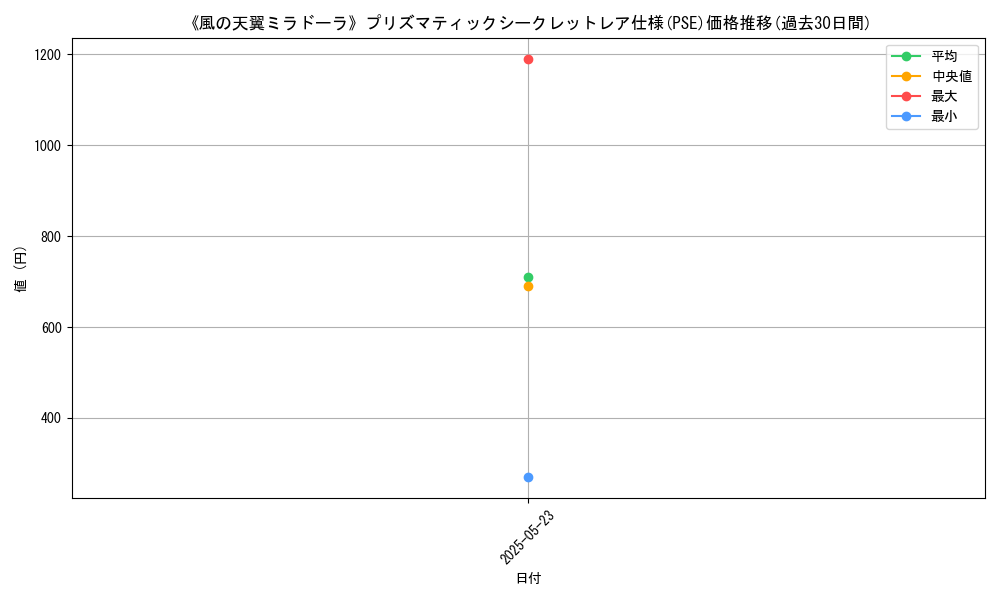 graph_rarity_5920
