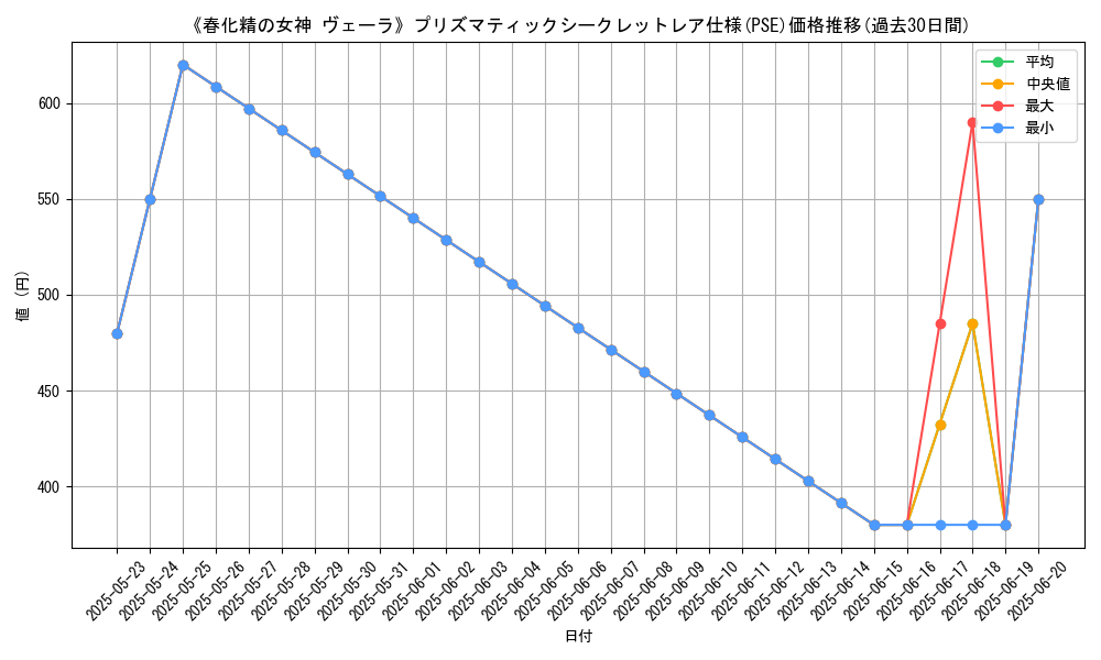 graph_rarity_5920