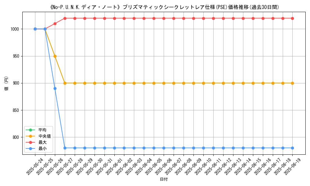 graph_rarity_5920