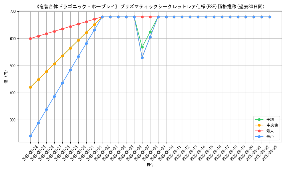 graph_rarity_5920