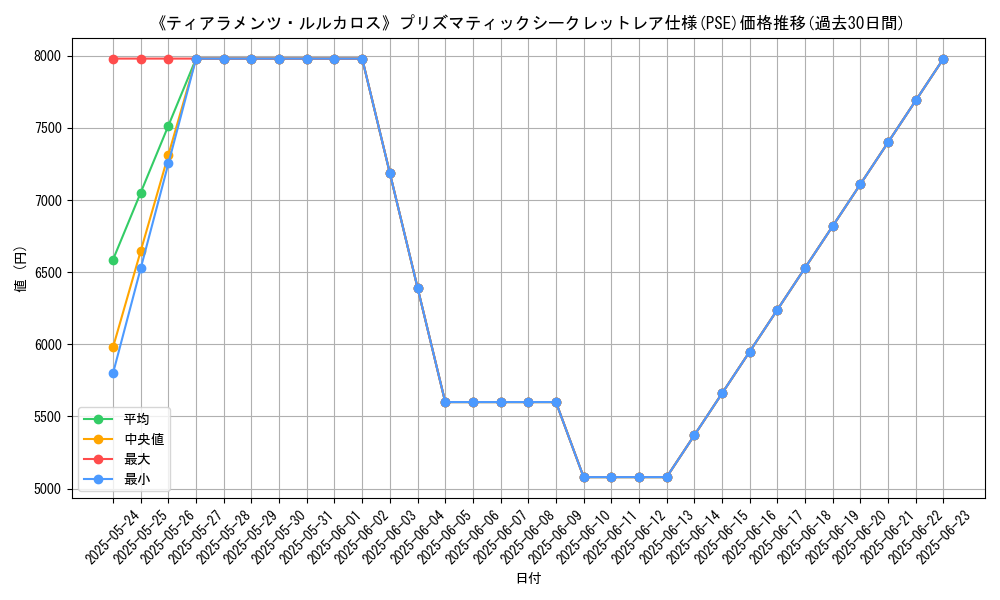 graph_rarity_5920