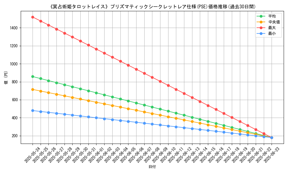 graph_rarity_5920