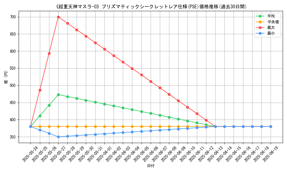graph_rarity_5920