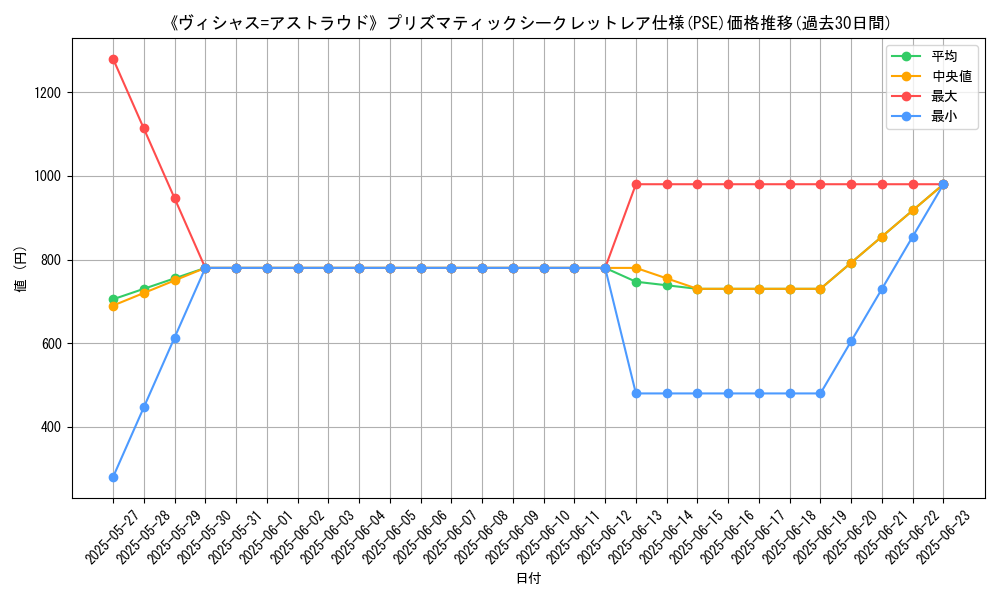 graph_rarity_5920