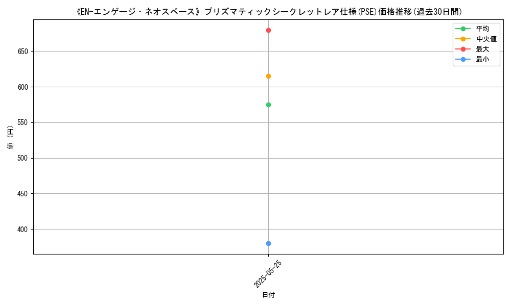 graph_rarity_5920