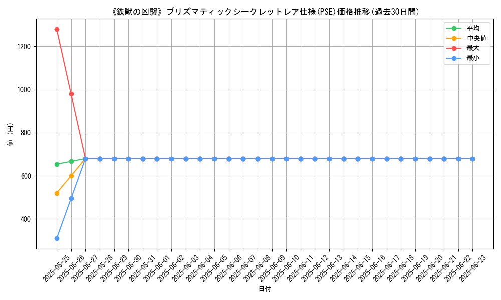 graph_rarity_5920