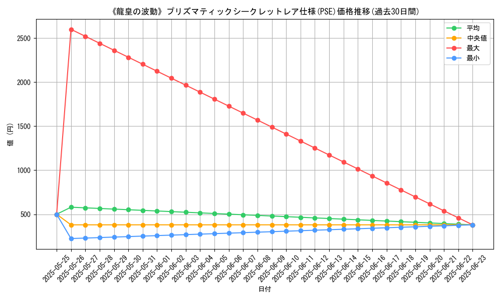 graph_rarity_5920
