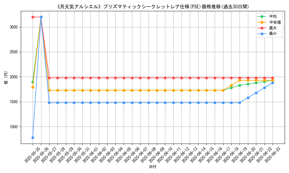 graph_rarity_5920
