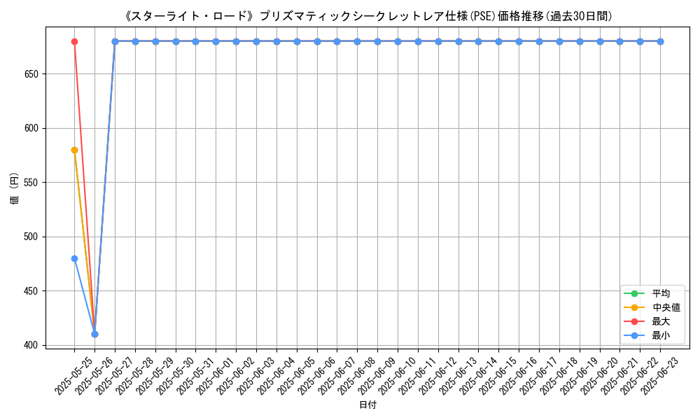 graph_rarity_5920