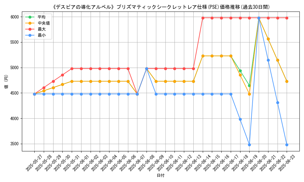 graph_rarity_5920