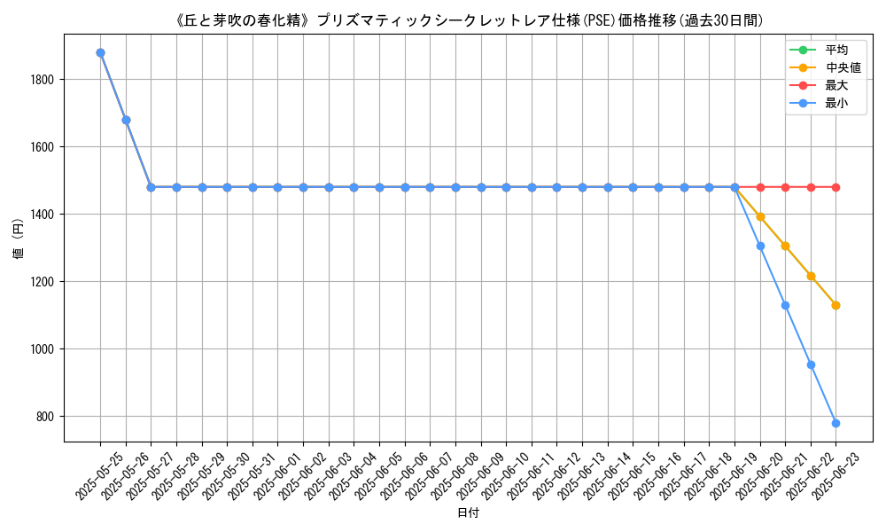 graph_rarity_5920