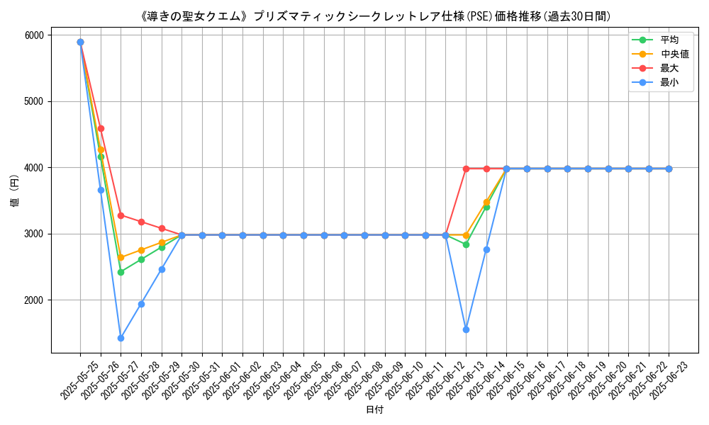 graph_rarity_5920