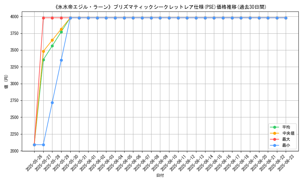 graph_rarity_5920