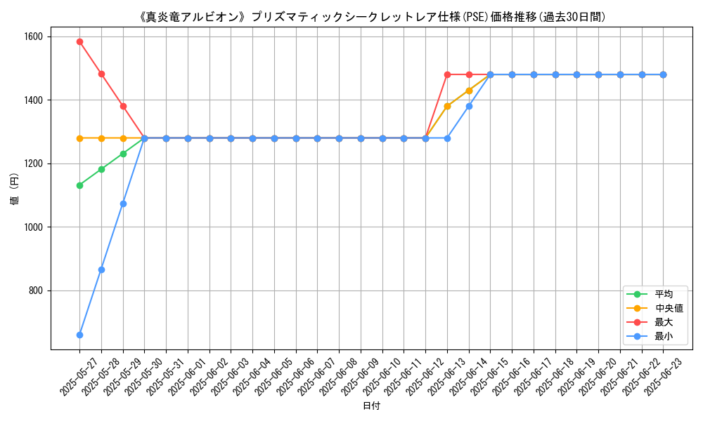 graph_rarity_5920