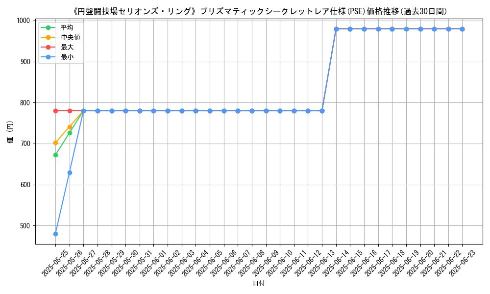 graph_rarity_5920