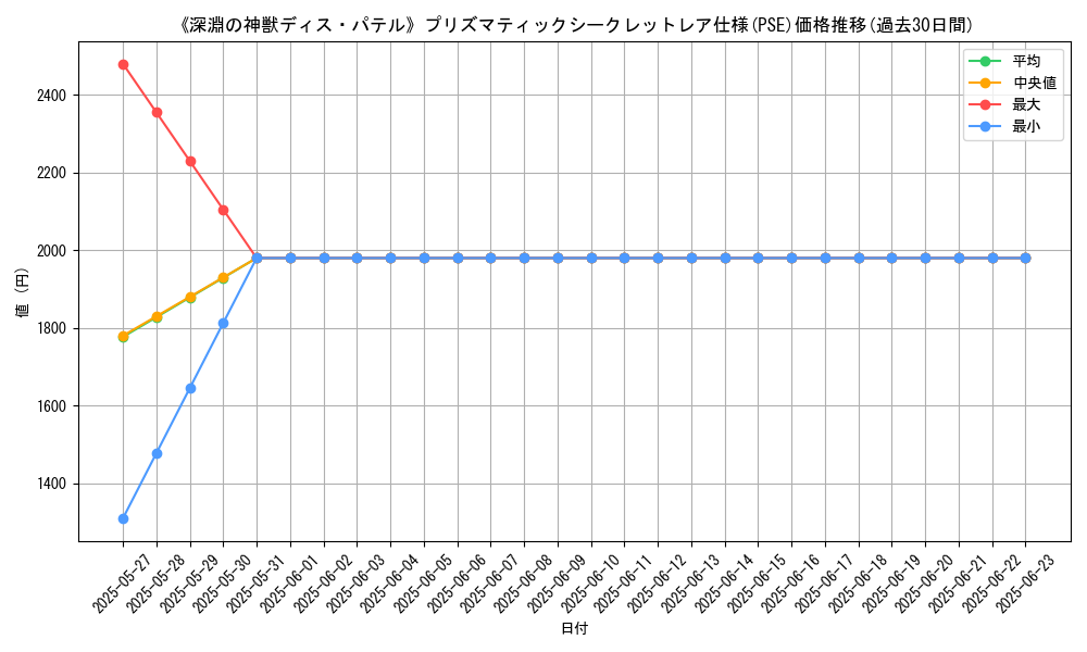 graph_rarity_5920