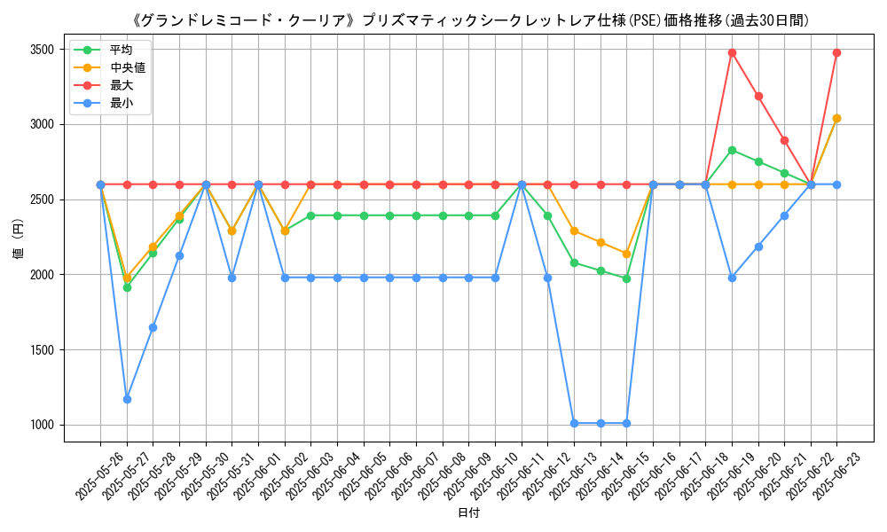 graph_rarity_5920