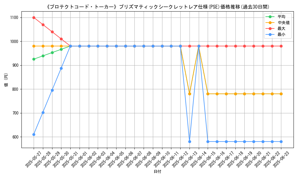 graph_rarity_5920