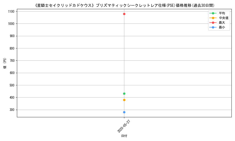 graph_rarity_5920