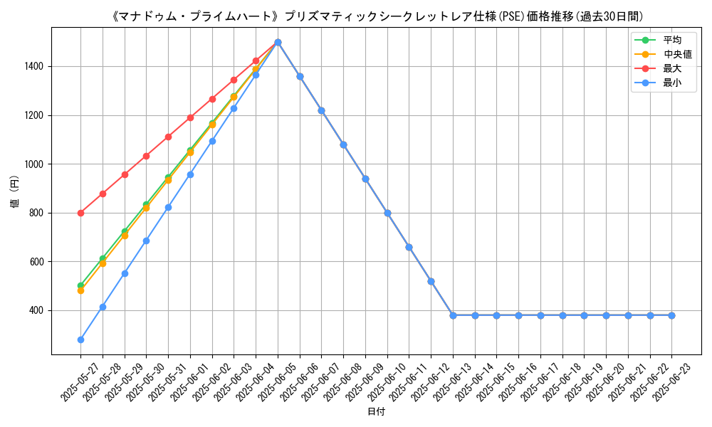 graph_rarity_5920
