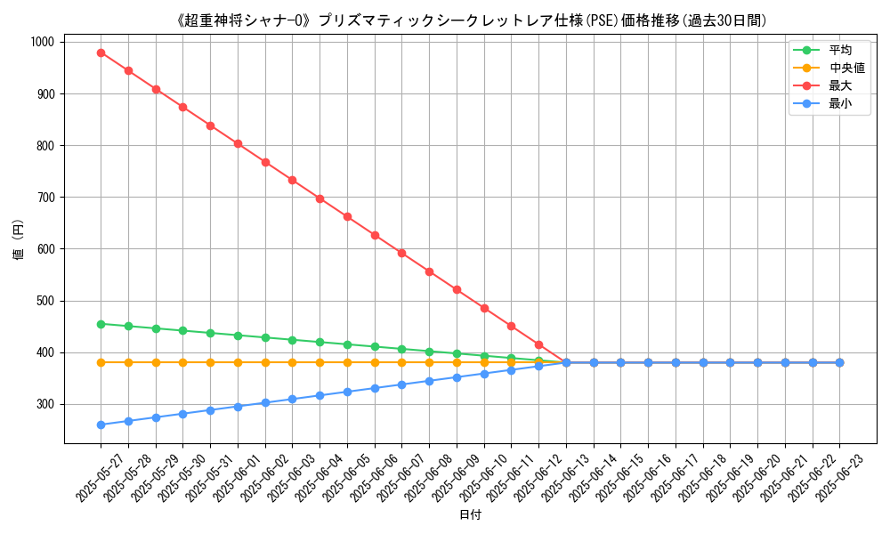 graph_rarity_5920