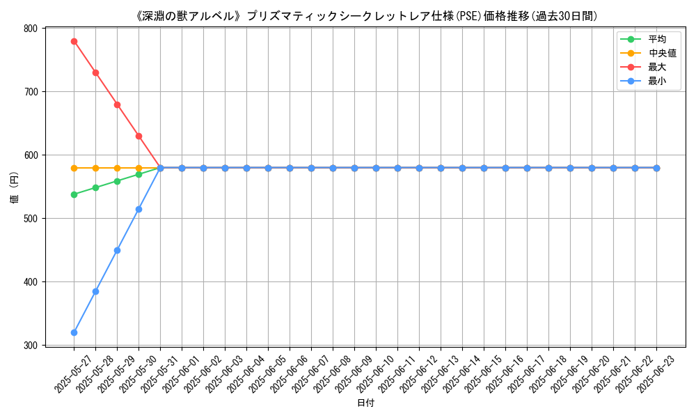 graph_rarity_5920