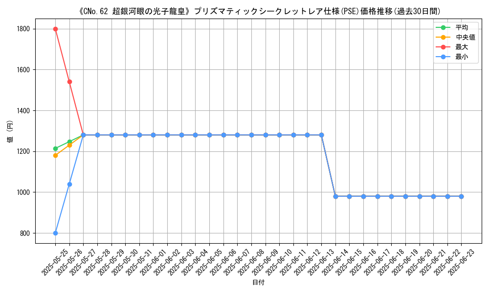 graph_rarity_5920