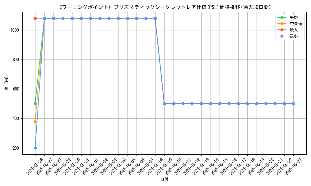 graph_rarity_5920