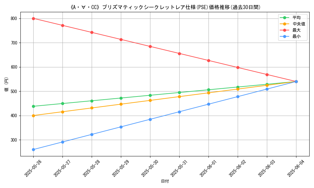 graph_rarity_5920