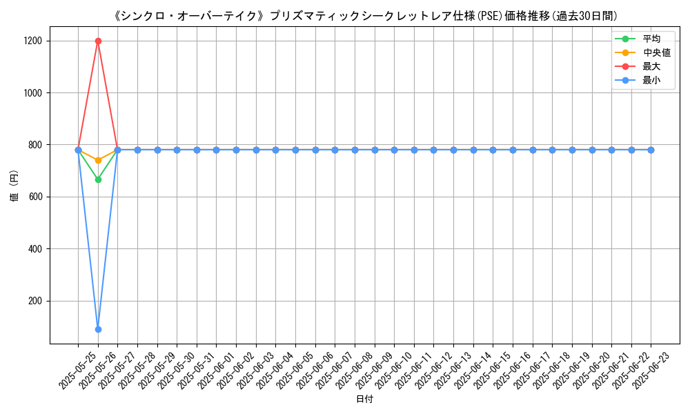 graph_rarity_5920