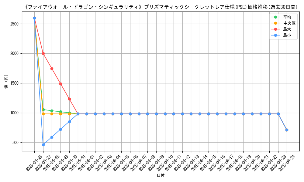 graph_rarity_5920
