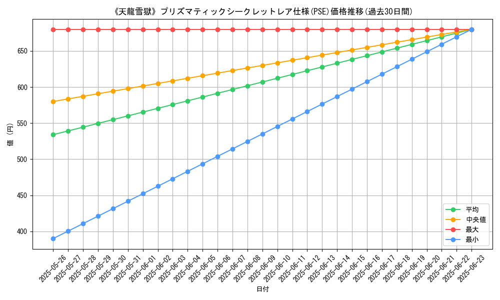 graph_rarity_5920