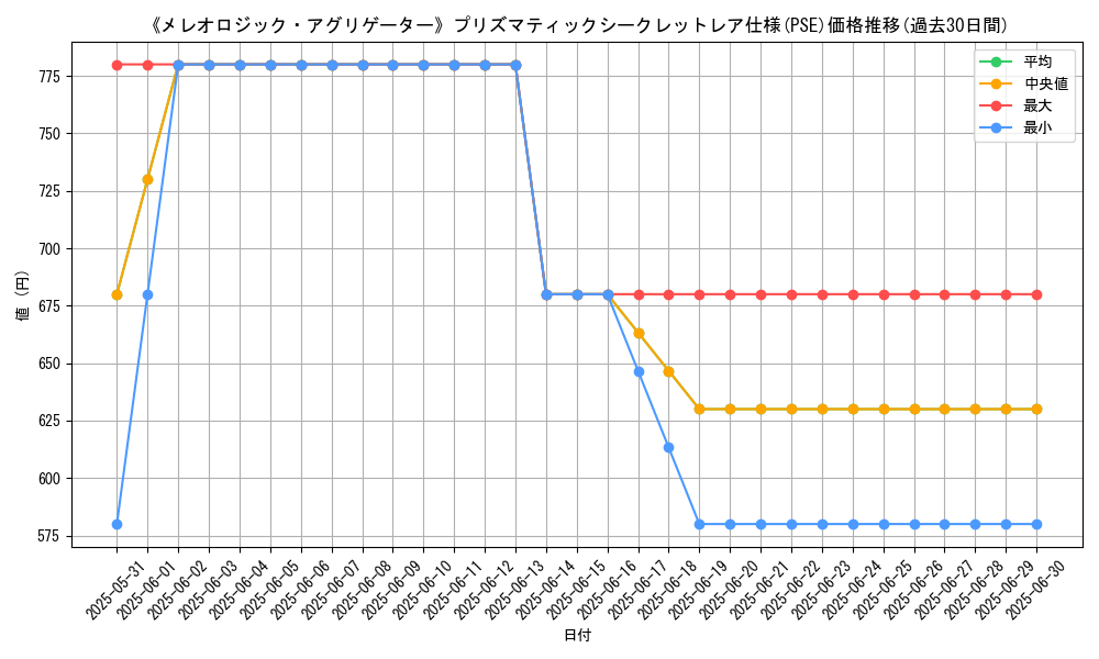 graph_rarity_5920