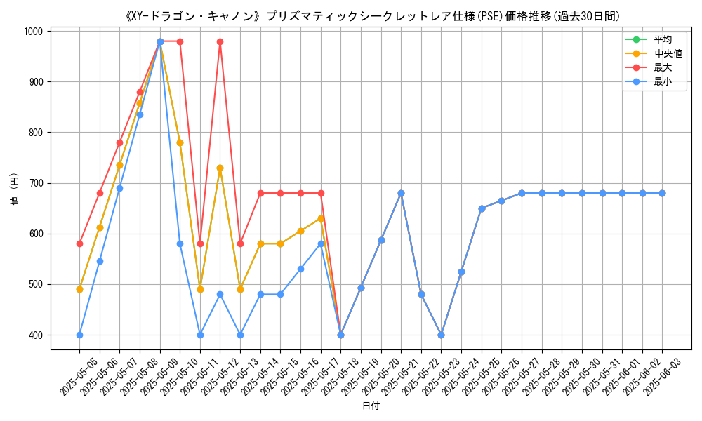 graph_rarity_5920