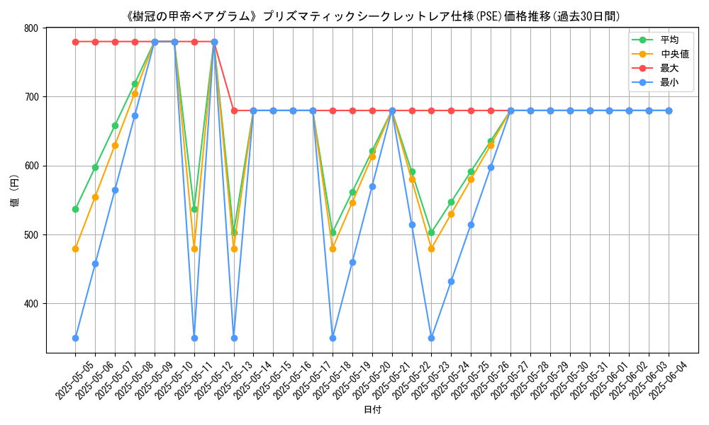 graph_rarity_5920