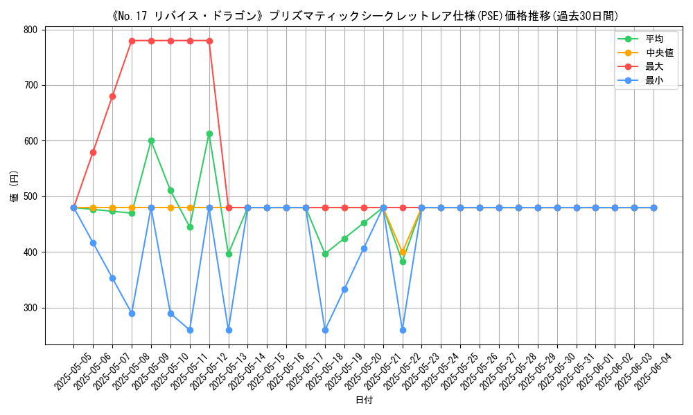 graph_rarity_5920