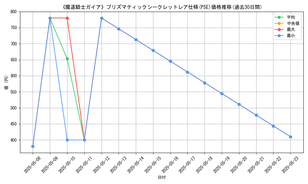 graph_rarity_5920