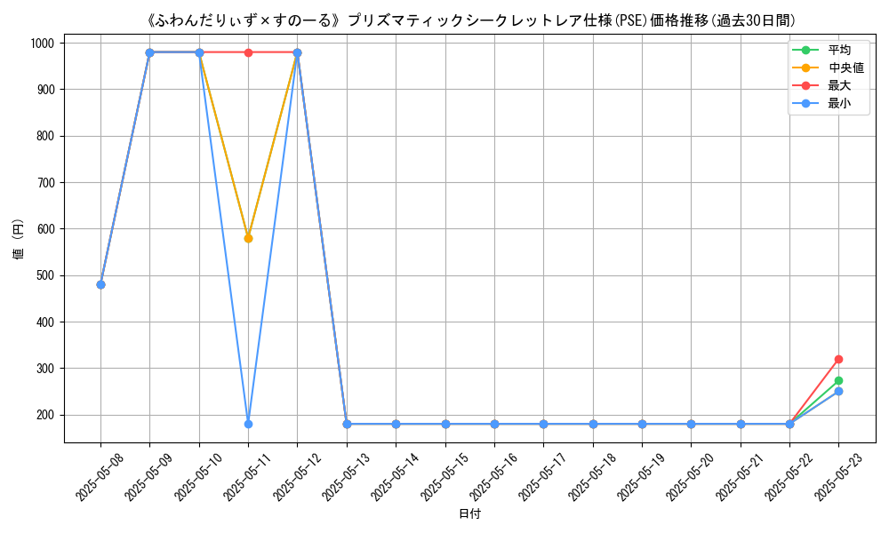 graph_rarity_5920