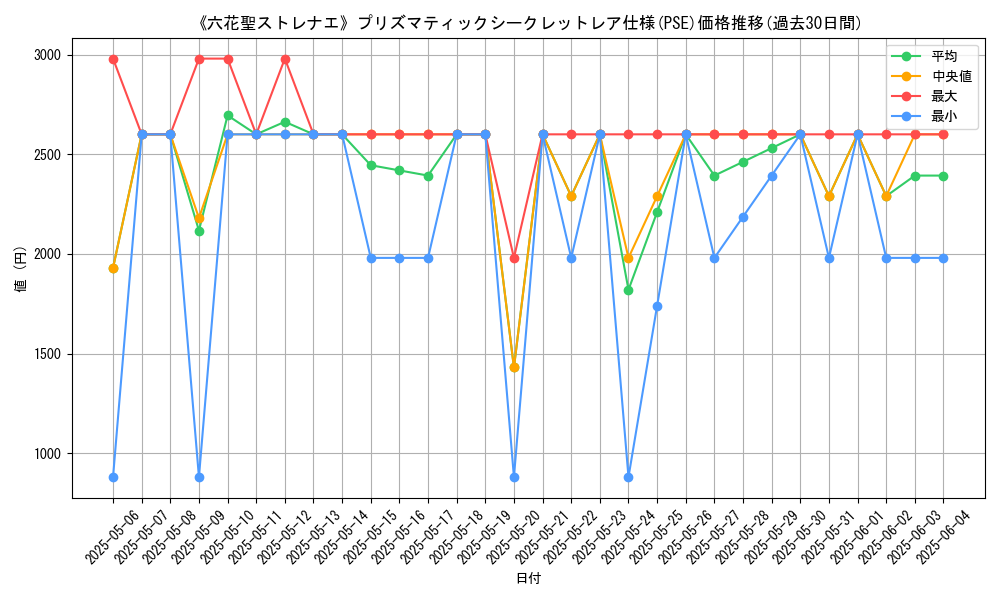 graph_rarity_5920