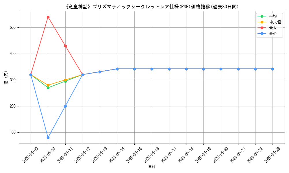 graph_rarity_5920