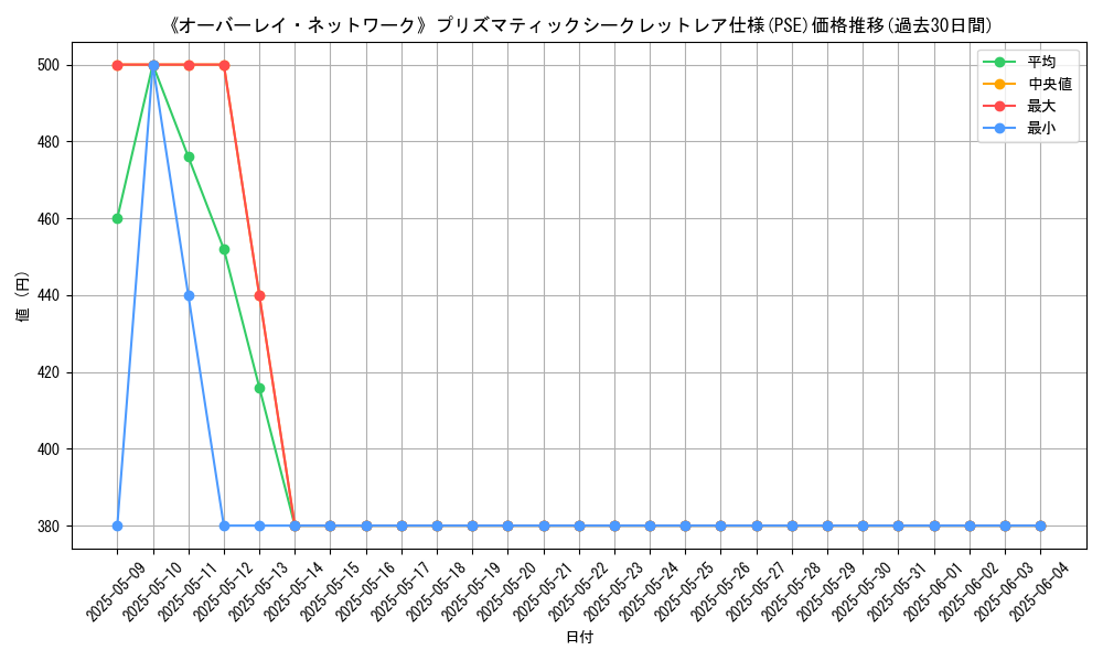 graph_rarity_5920